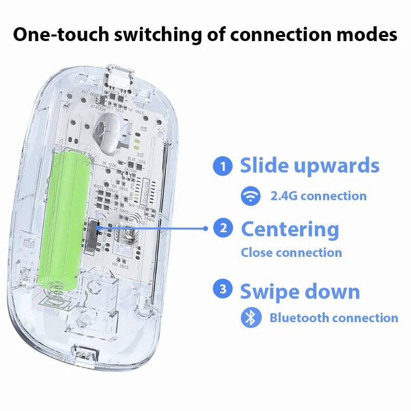 Transparent Dual-Mode Wireless Bluetooth 5.2 Mouse Rechargeable Silent Click Mouse with 3-Level DPI, Type-C Charging and Battery Display for Laptop, MacBook, PC